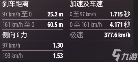 极限竞速地平线5B至S2拉力公路车调校哪个好