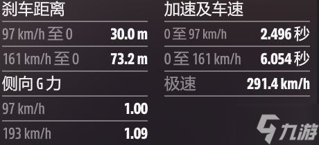 极限竞速地平线5B至S2拉力公路车调校哪个好