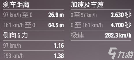 极限竞速地平线5B至S2拉力公路车调校哪个好