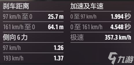 极限竞速地平线5B至S2拉力公路车调校哪个好