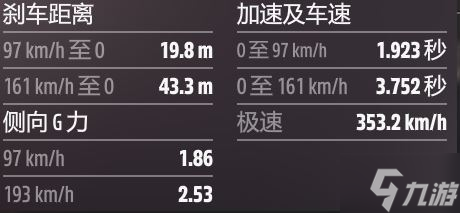 极限竞速地平线5B至S2拉力公路车调校哪个好