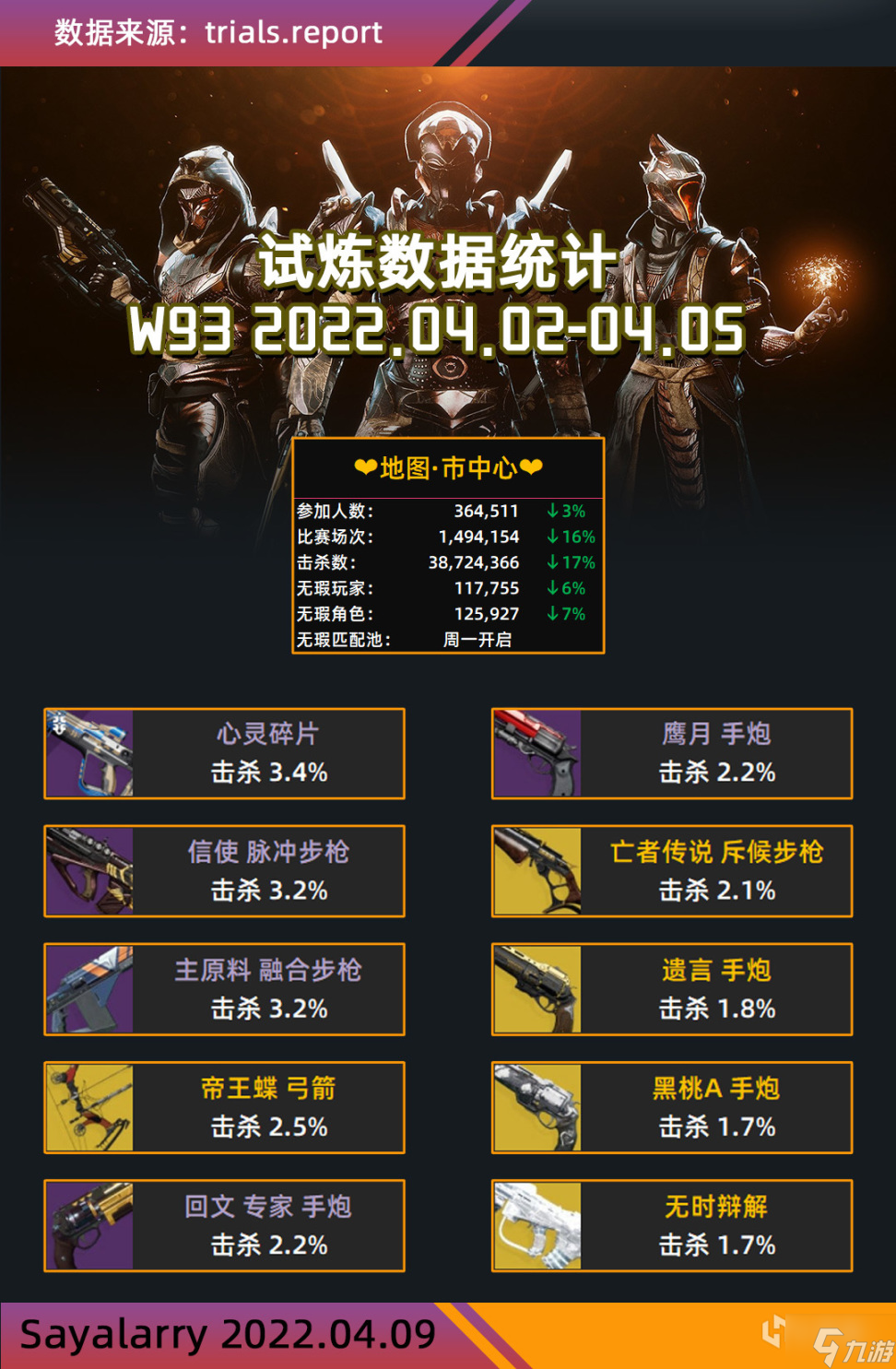 命运2苏生赛季试炼武器哪个好