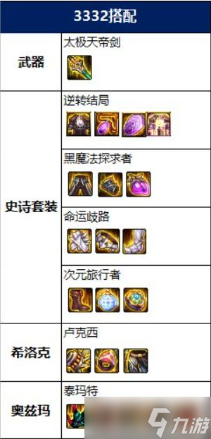DNF混沌魔灵2022毕业装备选什么