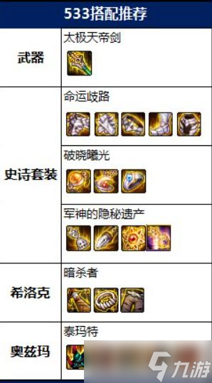 DNF混沌魔灵2022毕业装备选什么