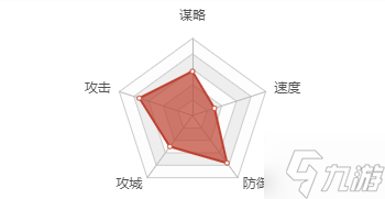 率土之滨关银屏好用吗 关银屏厉害吗