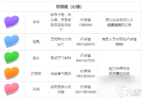 东方归言录增加好感度方法介绍 如何增加好感度