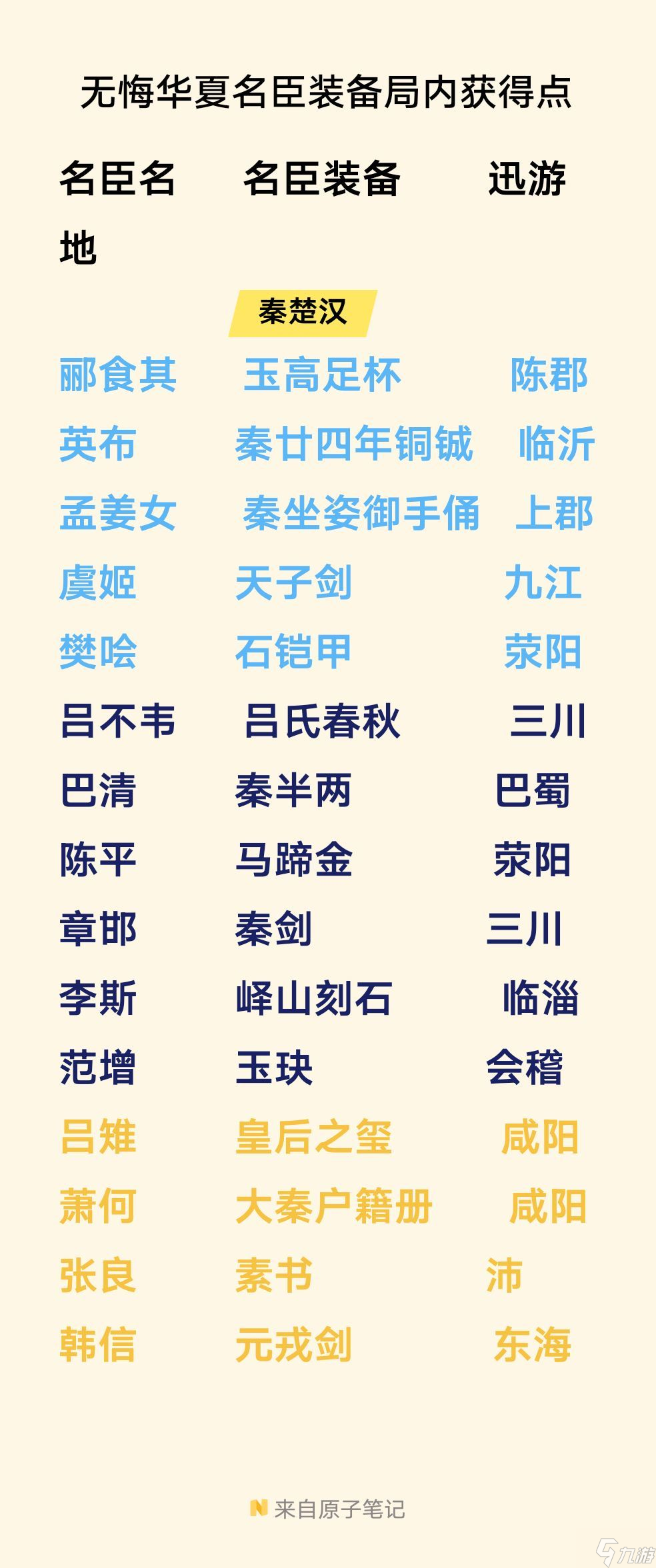 无悔华夏秦楚汉全名臣装备获取地点介绍 秦楚汉名臣装备在哪