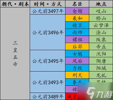 无悔华夏全名臣登场时间地点介绍 名臣几时出