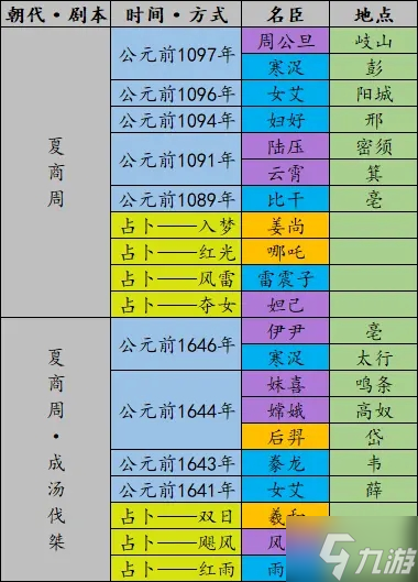 无悔华夏全名臣登场时间地点介绍 名臣几时出