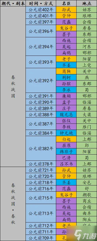 无悔华夏全名臣登场时间地点介绍 名臣几时出