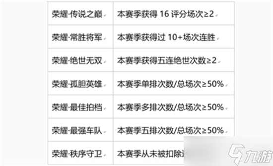 王者荣耀常胜将军称号完成攻略介绍
