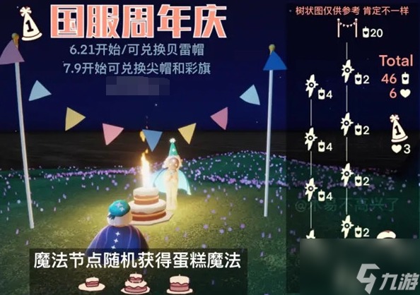 光遇2022周年庆兑换图 周年庆兑换物品价格表