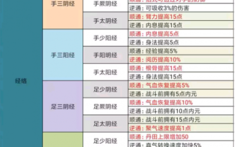 烟雨江湖雷伤触发机制详解