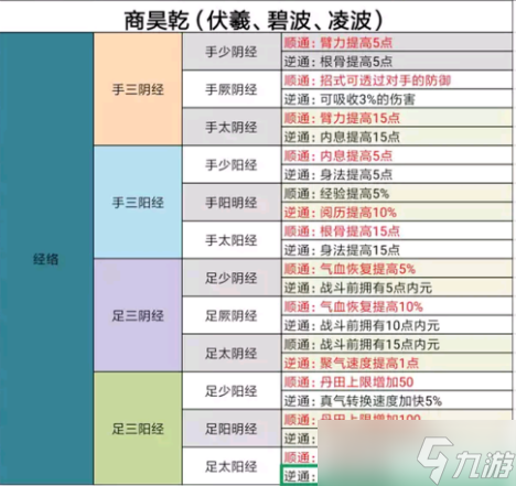烟雨江湖雷伤触发机制详解