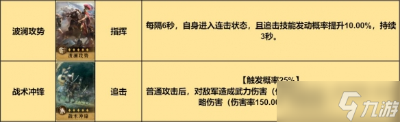 重返帝国混伤骑阵容搭配方案推荐