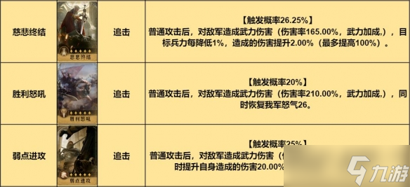 重返帝国混伤骑阵容搭配方案推荐