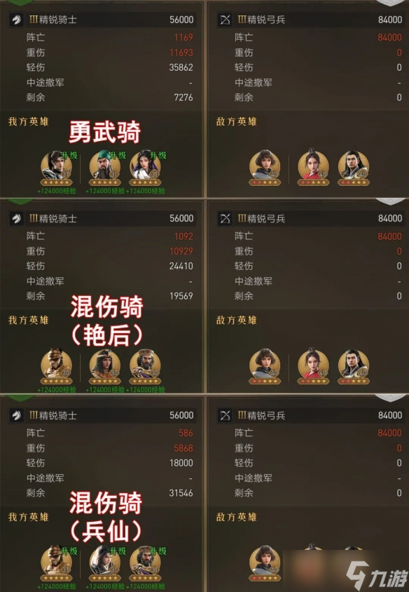 重返帝国混伤骑阵容搭配方案推荐