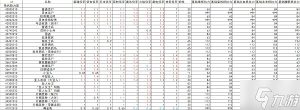艾尔登法环全怪物抗性韧性数据整理