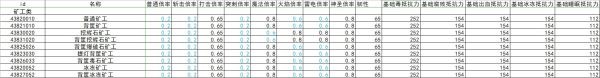 艾尔登法环全怪物抗性韧性数据整理