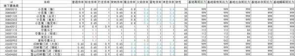 艾尔登法环全怪物抗性韧性数据整理