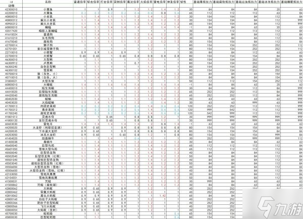 艾尔登法环全怪物抗性韧性数据整理