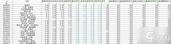 艾尔登法环全怪物抗性韧性数据整理