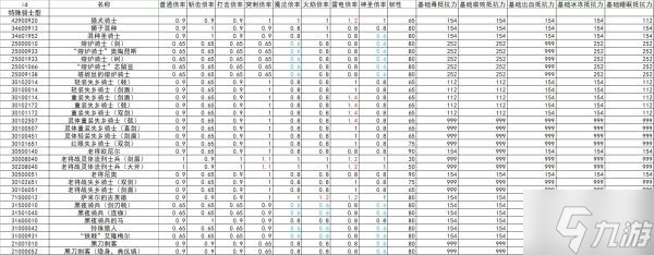 艾尔登法环全怪物抗性韧性数据整理