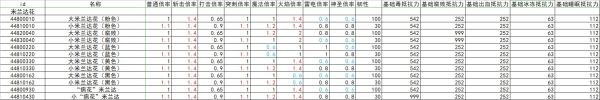 艾尔登法环全怪物抗性韧性数据整理