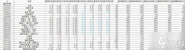 艾尔登法环全怪物抗性韧性数据整理