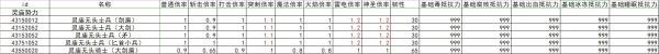 艾尔登法环全怪物抗性韧性数据整理