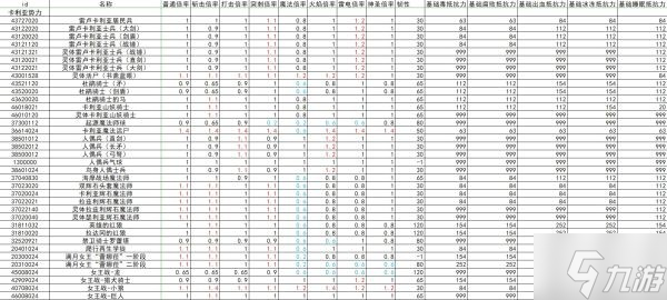 艾尔登法环全怪物抗性韧性数据整理