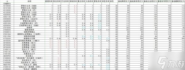 艾尔登法环全怪物抗性韧性数据整理