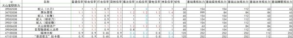 艾尔登法环全怪物抗性韧性数据整理