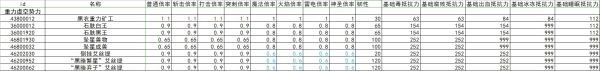 艾尔登法环全怪物抗性韧性数据整理