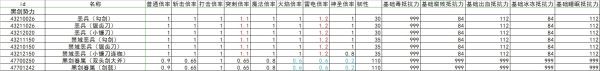 艾尔登法环全怪物抗性韧性数据整理