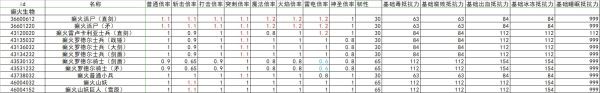 艾尔登法环全怪物抗性韧性数据整理