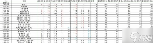 艾尔登法环全怪物抗性韧性数据整理