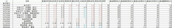 艾尔登法环全怪物抗性韧性数据整理
