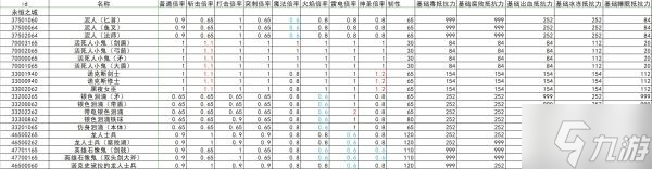 艾尔登法环全怪物抗性韧性数据整理