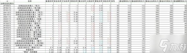 艾尔登法环全怪物抗性韧性数据整理