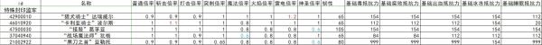 艾尔登法环全怪物抗性韧性数据整理