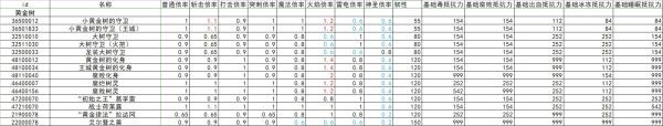 艾尔登法环全怪物抗性韧性数据整理
