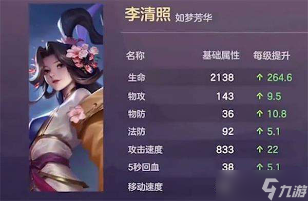 王者荣耀英雄李清照公测时间一览