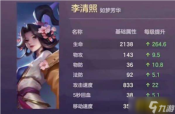 王者荣耀英雄李清照上线时间介绍 英雄李清照公测时间一览