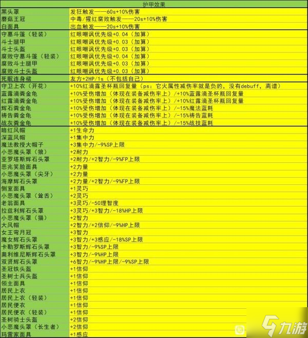 艾尔登法环1.03版装备及道具特殊效果整理