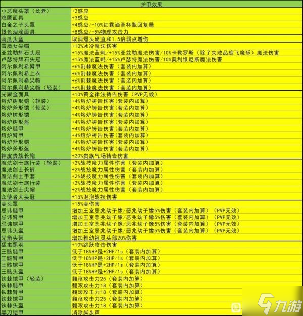 艾尔登法环1.03版装备及道具特殊效果整理