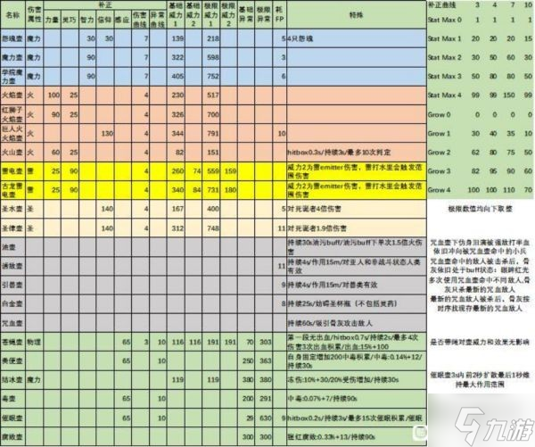 艾尔登法环1.03版装备及道具特殊效果整理