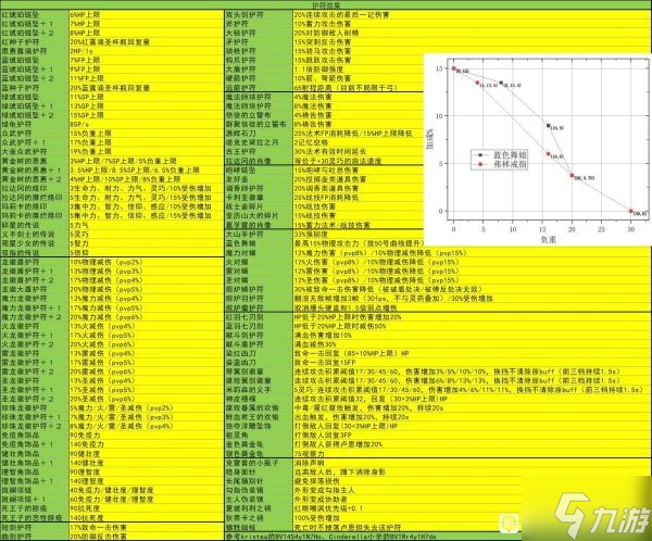 艾尔登法环1.03版装备及道具特殊效果整理