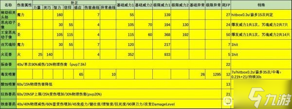 艾尔登法环1.03版装备及道具特殊效果整理