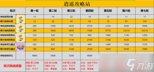 一念逍遥青云宝盘抽取建议